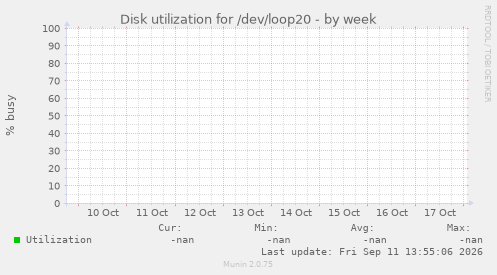 Disk utilization for /dev/loop20