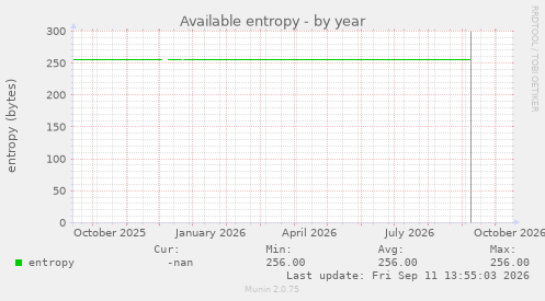 Available entropy