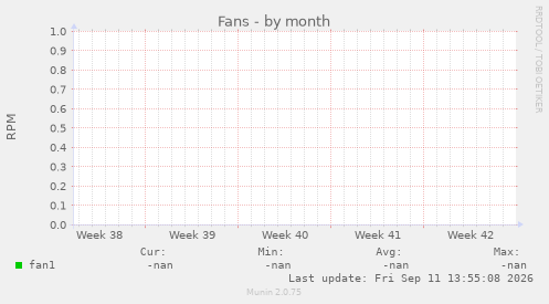 Fans