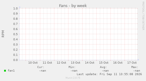 Fans