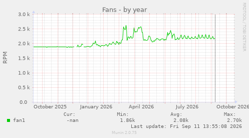 Fans