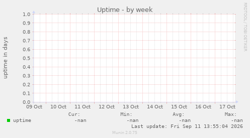 Uptime