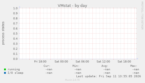 VMstat