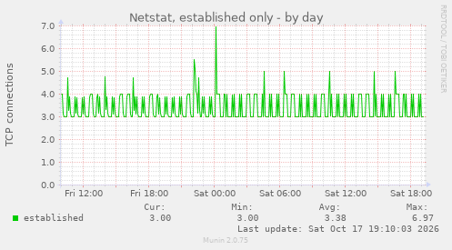 Netstat, established only