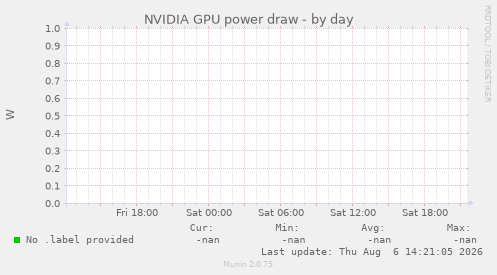 NVIDIA GPU power draw