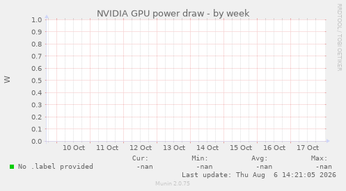 NVIDIA GPU power draw