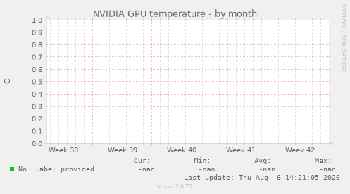 NVIDIA GPU temperature