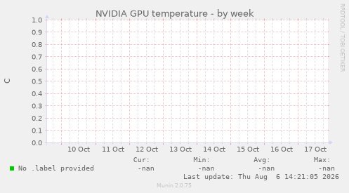NVIDIA GPU temperature