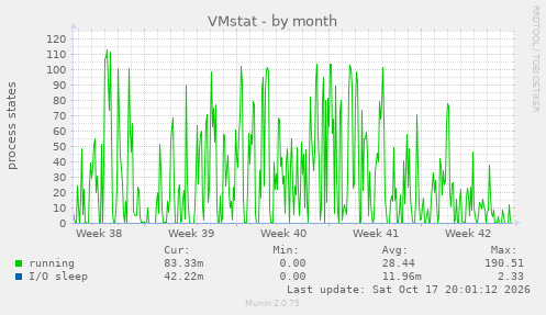 VMstat