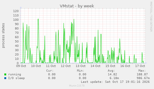 VMstat