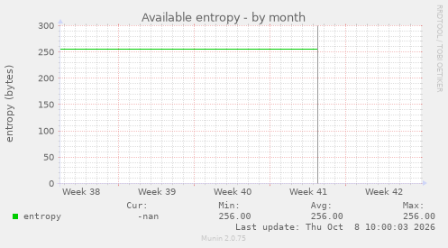 Available entropy