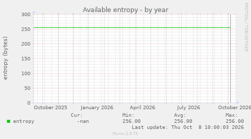 Available entropy