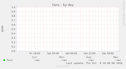 Fans