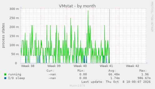 VMstat