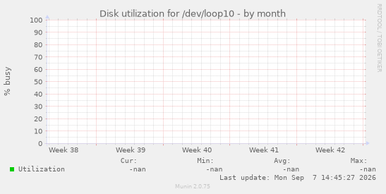 Disk utilization for /dev/loop10