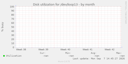 Disk utilization for /dev/loop13