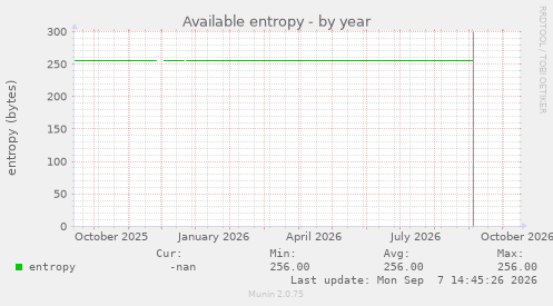 Available entropy