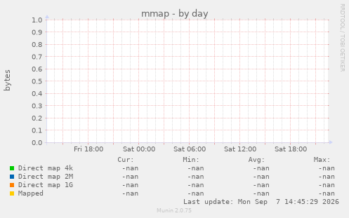 mmap