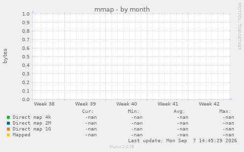 mmap