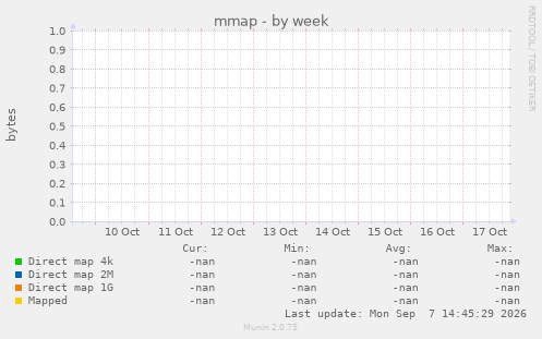 mmap