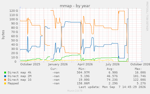 mmap