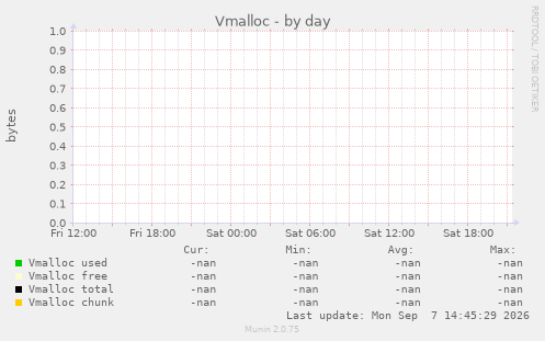 Vmalloc