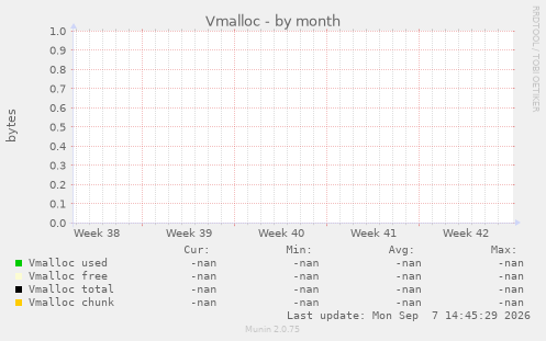 Vmalloc
