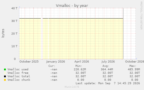 Vmalloc
