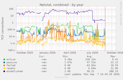 Netstat, combined