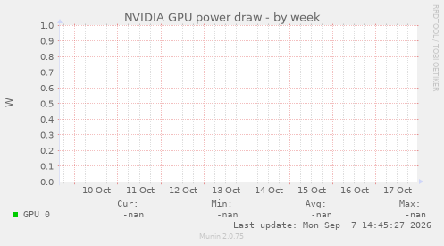 NVIDIA GPU power draw