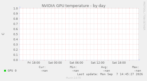 NVIDIA GPU temperature