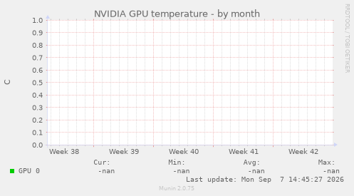 NVIDIA GPU temperature