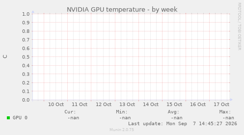 NVIDIA GPU temperature