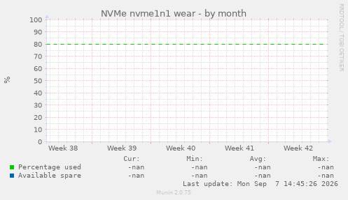 NVMe nvme1n1 wear