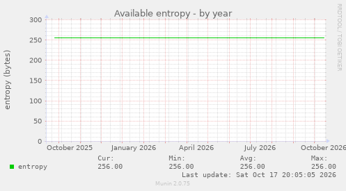 Available entropy