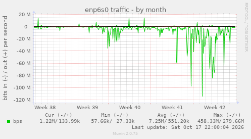 enp6s0 traffic
