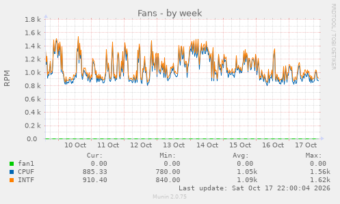 Fans