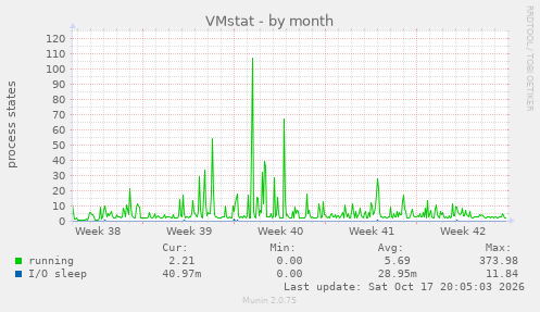 VMstat